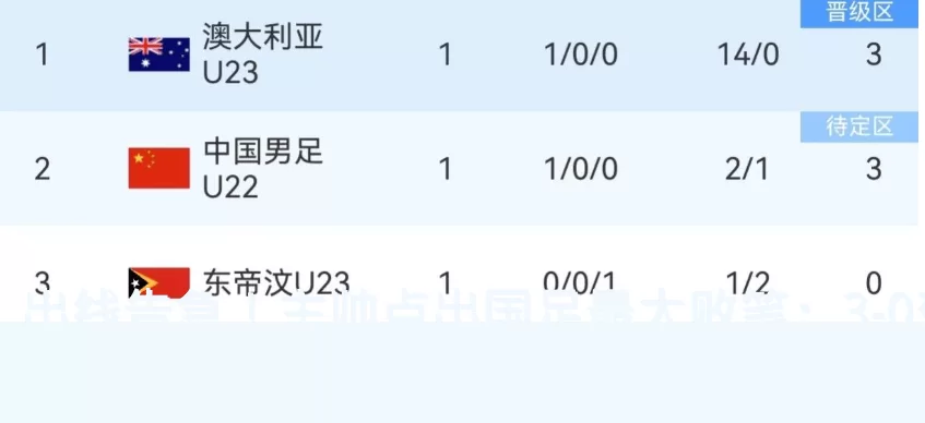 出线告急！主帅点出国足最大败笔：3-0变2-1，一人吐饼致全队被动_中国队_净胜球_澳大利亚队
